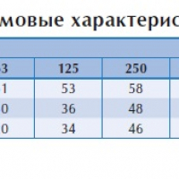 Настенный вентилятор KVFU 160 B1