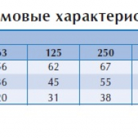 Настенный вентилятор KVFU 200 A1-v1