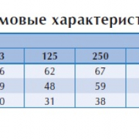 Настенный вентилятор KVFU 250 A1-v1