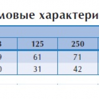 Настенный вентилятор KVFU 250 B1
