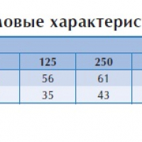 Настенный вентилятор KVFU 315 B