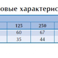 Настенный вентилятор KVFU 315 C