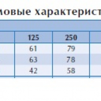 Канальный вентилятор LPKB 250 D1