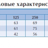 Канальный вентилятор LPKB 315 B1