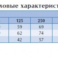 Канальный вентилятор LPKB 315 D1