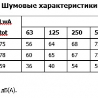 Канальный вентилятор LPKB 100 C1 EC-y2