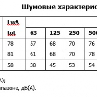 Канальный вентилятор LPKB 125 C1 EC-y2