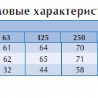 Канальный вентилятор LPKB 160 C1 EC-y1