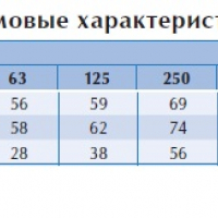 Канальный вентилятор LPKB 250 B1 EC-y1
