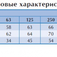 Канальный вентилятор LPKB Silent 160 C1 EC-y1