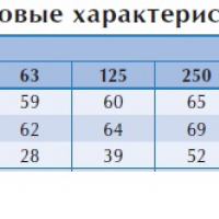 Канальный вентилятор LPKB Silent 200 A1 EC-y1