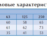 Канальный вентилятор LPKB Silent 250 D1 EC-y1