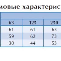 Канальный вентилятор LPKB Silent 315 B1 EC
