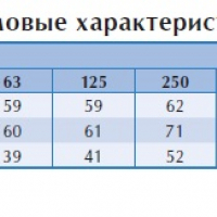 Канальный вентилятор LPKB Silent 315 B1