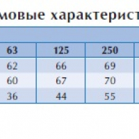 Канальный вентилятор RK 400x200 C1