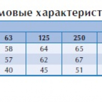 Канальный вентилятор RK 400x200 C3