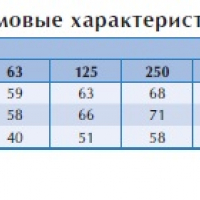 Канальный вентилятор RK 500x250 D1