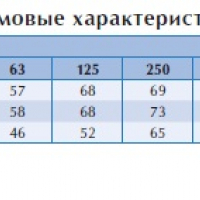 Канальный вентилятор RK 500x300 B1