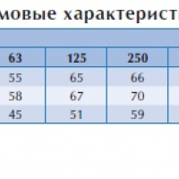 Канальный вентилятор RK 500x300 B3