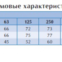 Канальный вентилятор RK 600x300 F3