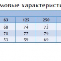 Канальный вентилятор RK 600x350 E3
