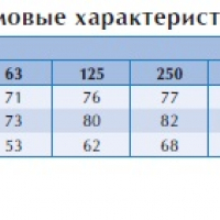 Канальный вентилятор RK 700x400 D3