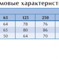 Канальный вентилятор RKB 1000x500 L3