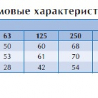 Канальный вентилятор RKB 400x200 A1