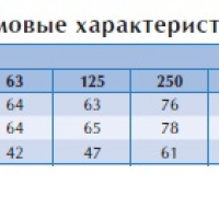 Канальный вентилятор RKB 400*200 Е1