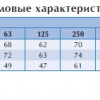 Канальный вентилятор RKB 500*250 E1