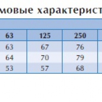 Канальный вентилятор RKB 500x250 H1