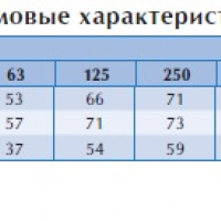 Канальный вентилятор RKB 600*300 C1