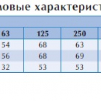 Канальный вентилятор RKB 600*300 B3