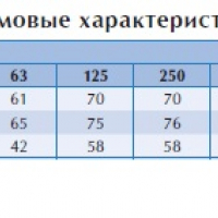 Канальный вентилятор RKB 600*350 D3