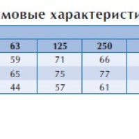 Канальный вентилятор RKB 700*400 D1