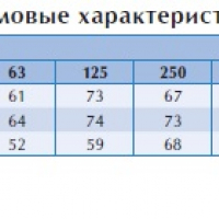 Канальный вентилятор RKB 800*500 A1