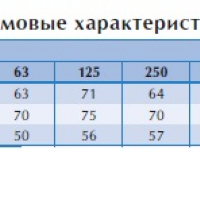 Канальный вентилятор RKB 800*500 B3