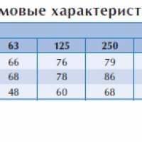 Канальный вентилятор RKB 800x500 K3
