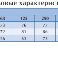 Канальный вентилятор RKB 800*500 L3