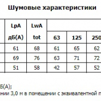 Канальный вентилятор RKBI 700x400 C1