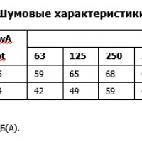 Крышный вентилятор TKS 300 C1 EC-y1