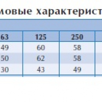 Канальный вентилятор BFS 400*400 B1