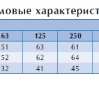 Канальный вентилятор BFS 450*450 D1