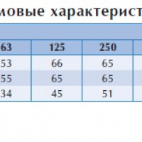 Канальный вентилятор BFS 500*500 D1