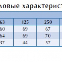 Канальный вентилятор BFS 600*600 B1