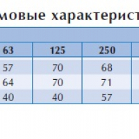 Канальный вентилятор BFS 600*600 B3