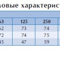 Канальный вентилятор BFS 600*600 E3