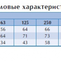 Канальный вентилятор BFS 700*700 B1