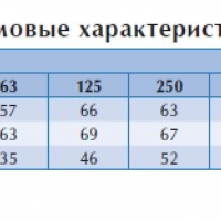Канальный вентилятор BFS 700*700 B3