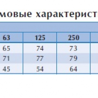 Канальный вентилятор BFS 700*700 D1